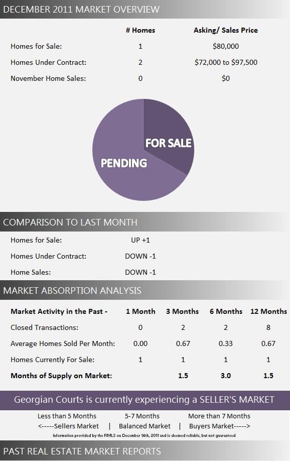 Georgian Courts Market Report December 2011 Georgian Courts Market Report December 2011