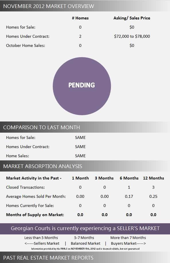Georgian Courts Market Report November 2012