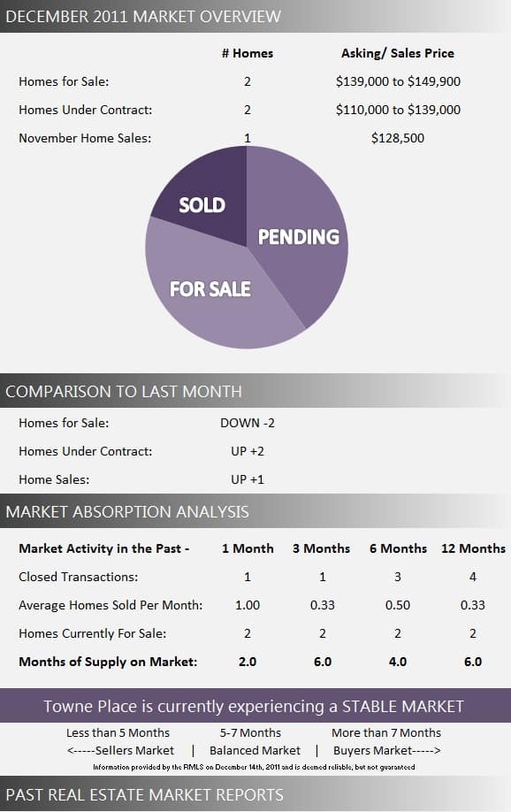 Towne Place Market Report December 2011