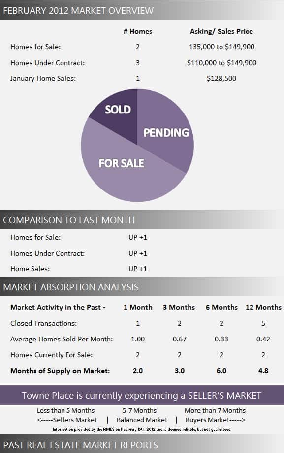 Towne Place Market Report February 2012
