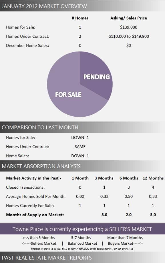 Towne Place Market Report January 2012
