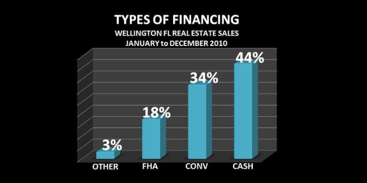 Wellington Florida | Was Cash King in 2010?