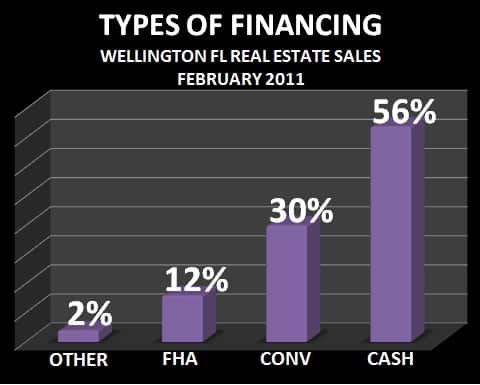Wellington FL FEB 2011 Financing