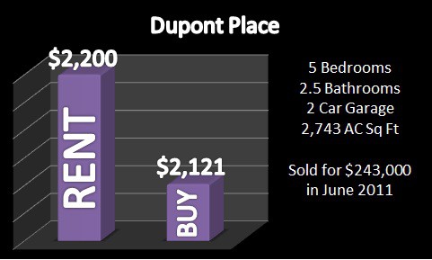Olympia Wellington FL Rent VS Buy August 2011 2 Olympia Wellington FL Rent VS Buy August 2011 2