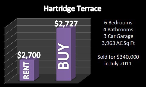 Olympia Wellington FL Rent VS Buy August 2011 3 Olympia Wellington FL Rent VS Buy August 2011 3