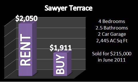 Olympia Wellington FL Rent VS Buy August 2011 Rent Vs Buy in Wellington Florida | Olympia