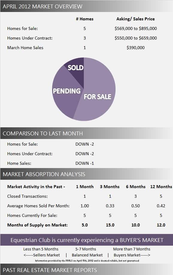 Equestrian Club Estate Market Report March 2012 Equestrian Club Estate Market Report March 2012