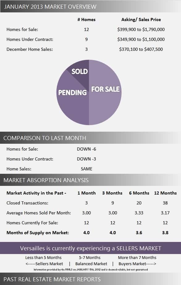 Versailles Wellington Florida Real Estate January 2013