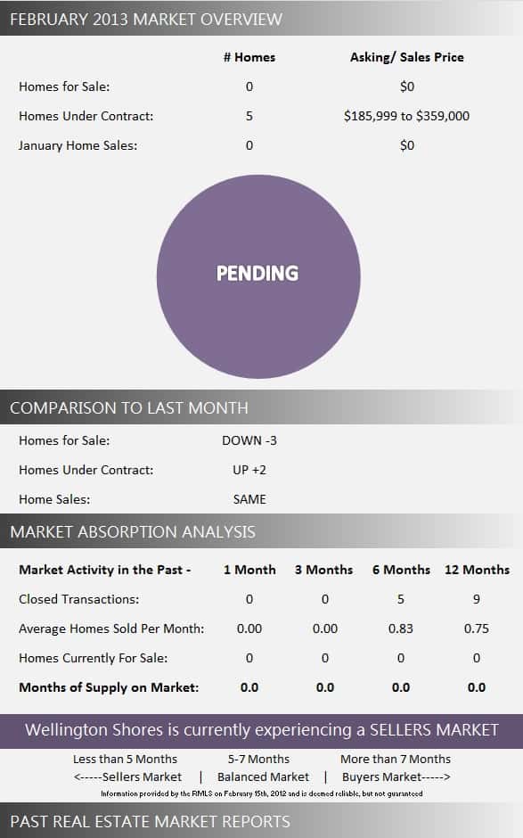 Wellington Shores Real Estate Market Report February 2013