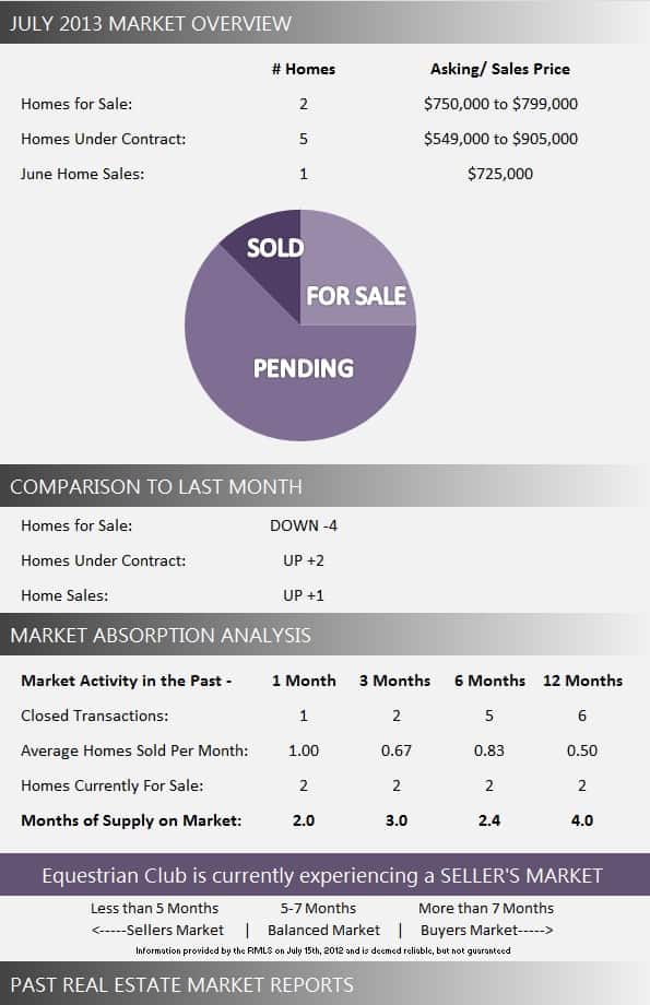 Equestrian Club Wellington Florida Market Report July 2013