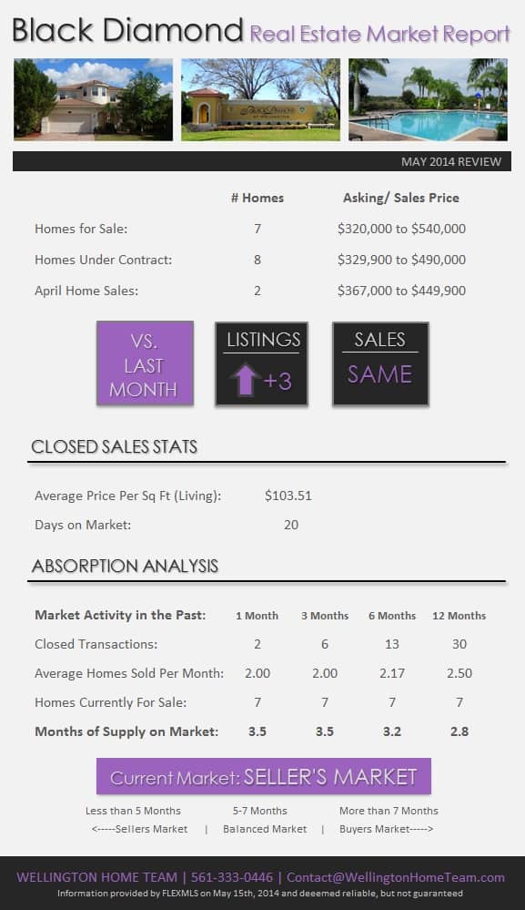 Black Diamond Wellington Florida Market Report May 2014