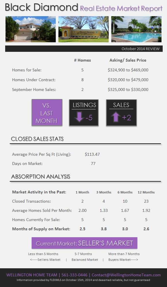 Black Diamond Wellington Florida Market Report October 2014