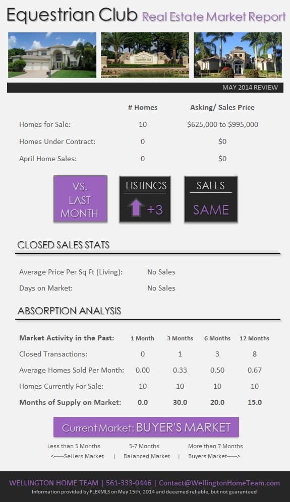Equestrian Club Wellington Florida Market Report May 2014