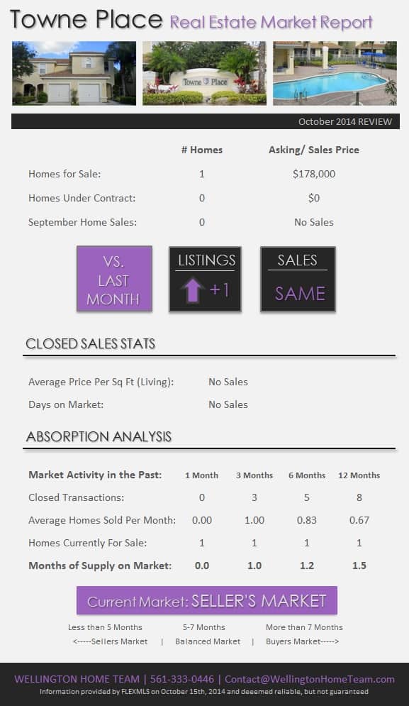 Towne Place Wellington Florida Market Report October 2014