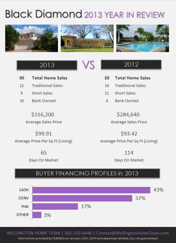 Black Diamond Wellington FL Real Estate 2013 Year in Review
