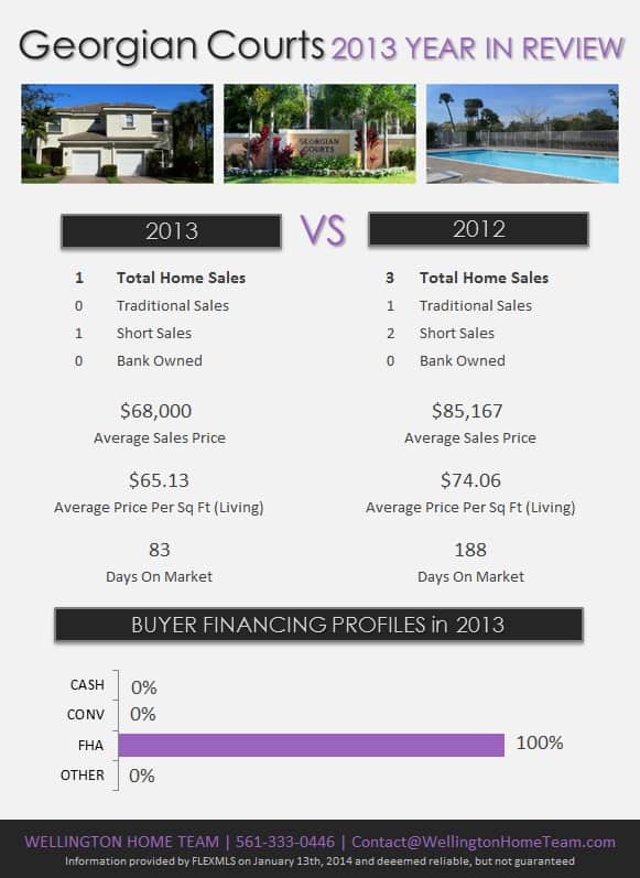 Courts Wellington FL Real Estate 2013 Year in Review