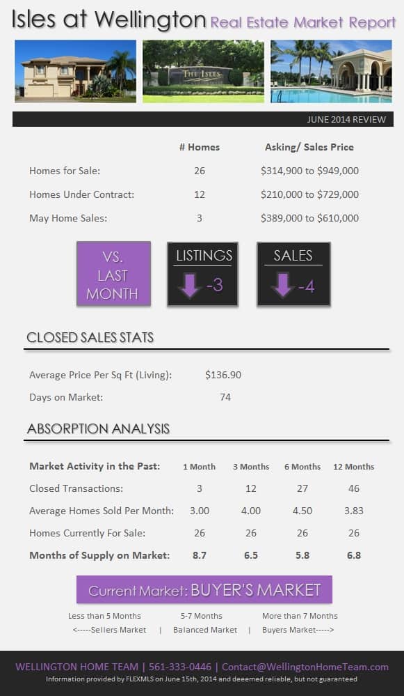 Isles at Wellington Florida Market Report June 2014