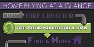 Buying a Home in Wellington FL at a Glance