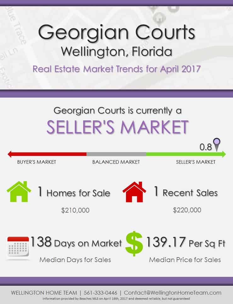 Georgian Courts Wellington, FL Real Estate Market Trends | APRIL 2017