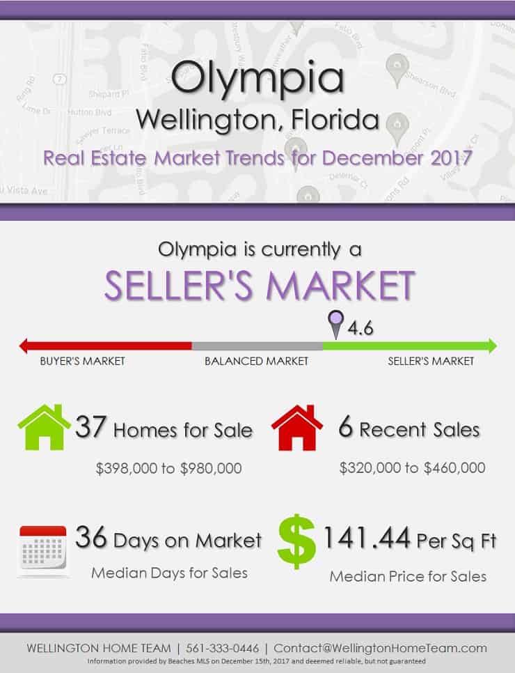 Olympia Wellington Florida Real Estate Market Report December 2017