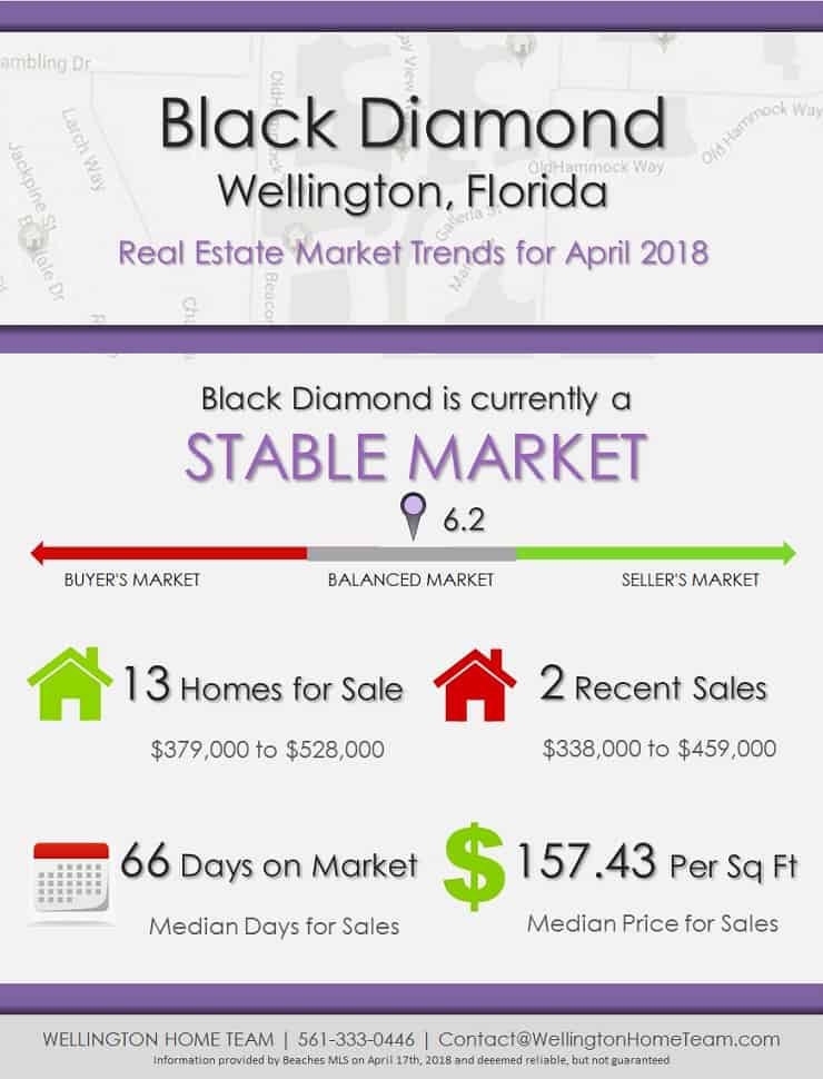 Black Diamond Wellington Florida Real Estate Market Trends April 2018