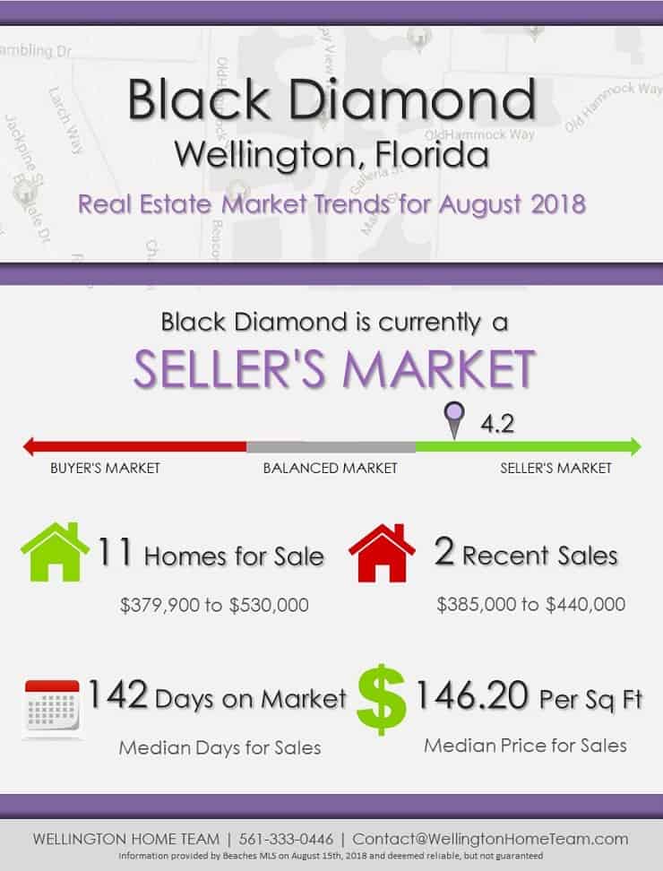 Black Diamond Wellington Florida Real Estate Market Trends August 2018