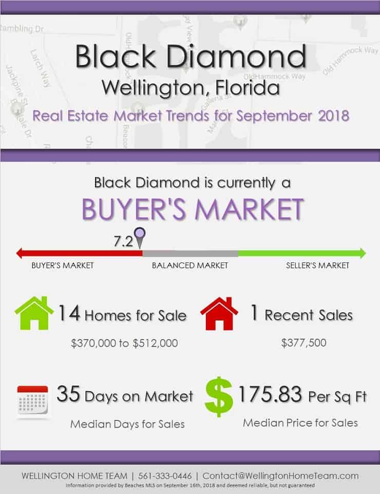Black Diamond Wellington Florida Real Estate Market Trends Sep 2018