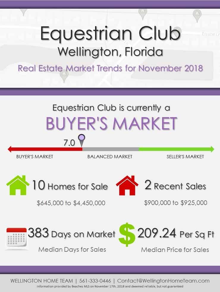Equestrian Club Wellington Florida Real Estate Market Report NOV 2018