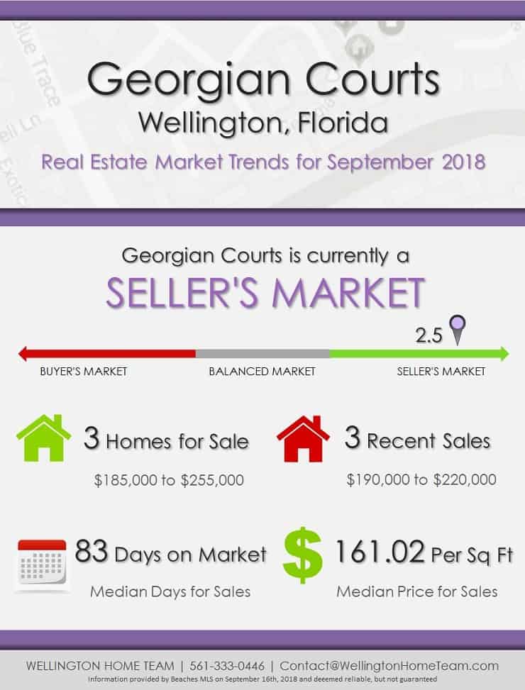 Georgian Courts Wellington Florida Real Estate Market Trends Sep 2018