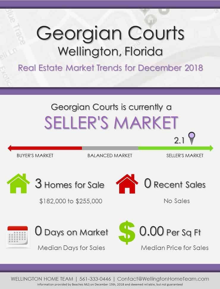 Georgian Courts Wellington, FL Real Estate Market Trends | DEC 2018
