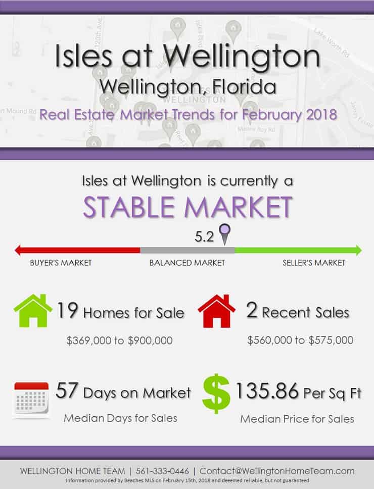 Isles Wellington Florida Real Estate Market Report February 2018