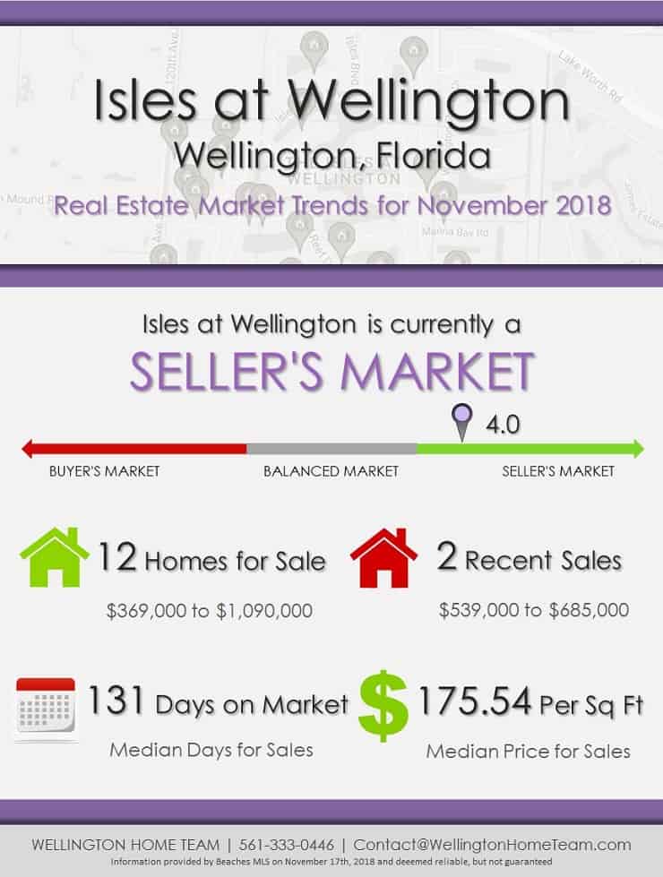 Isles at Wellington Florida Real Estate Market Report | NOV 2018