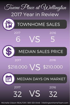 Towne Place Wellington Florida 2017 Year in Review