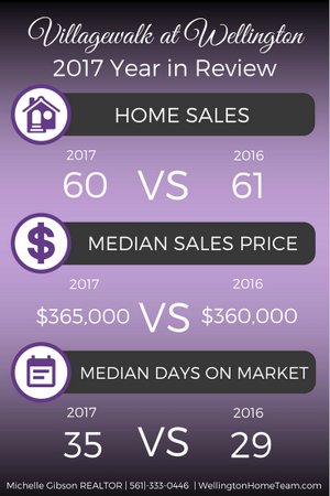 VillageWalk Wellington Florida 2017 Year in Review