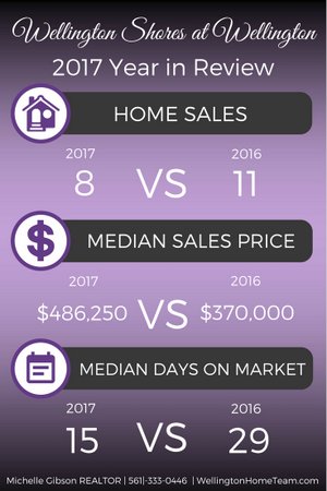 Wellington Shores Wellington Florida 2017 Year in Review