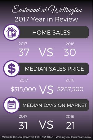 Eastwood Wellington Florida 2017 Year in Review