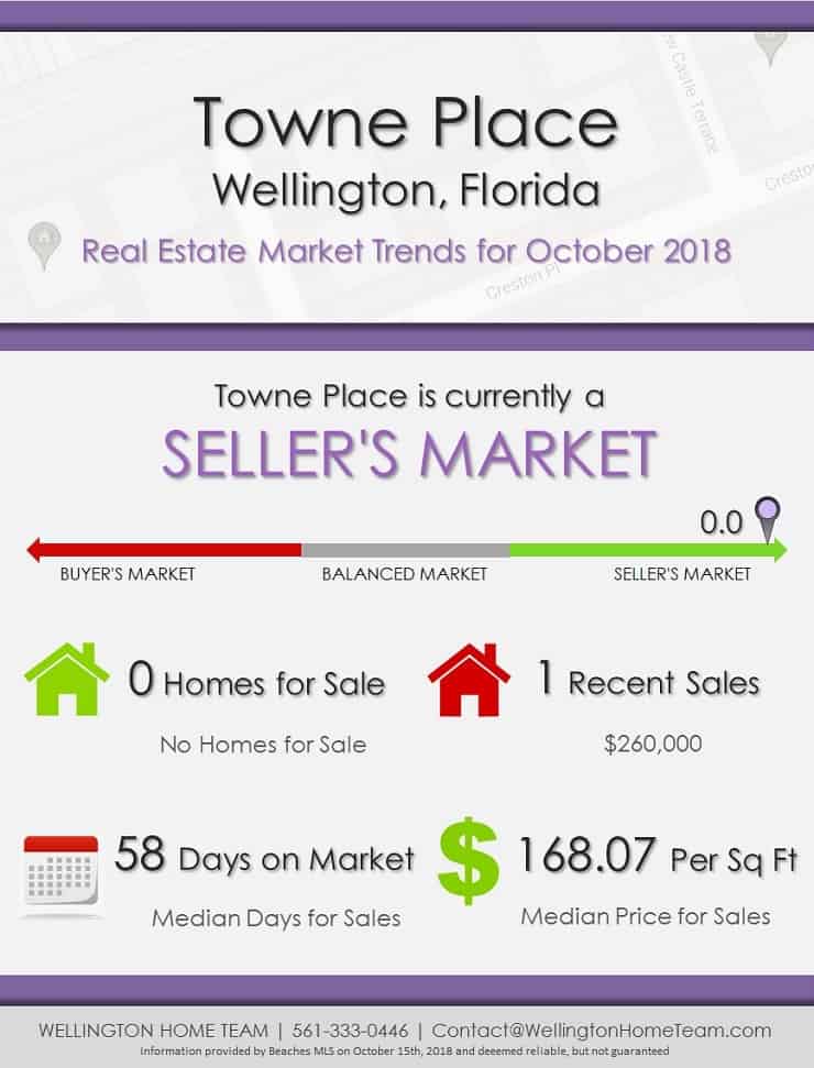 Towne Place Wellington Florida Real Estate Market Trends October 2018