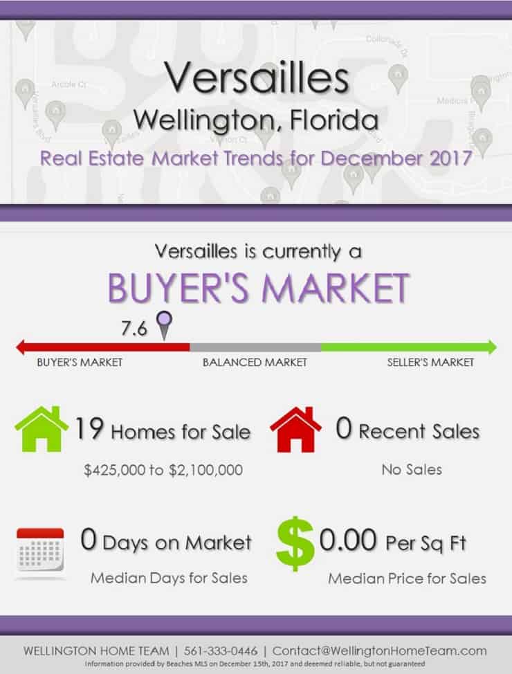 Versailles Wellington Florida Real Estate Market Report December 2017
