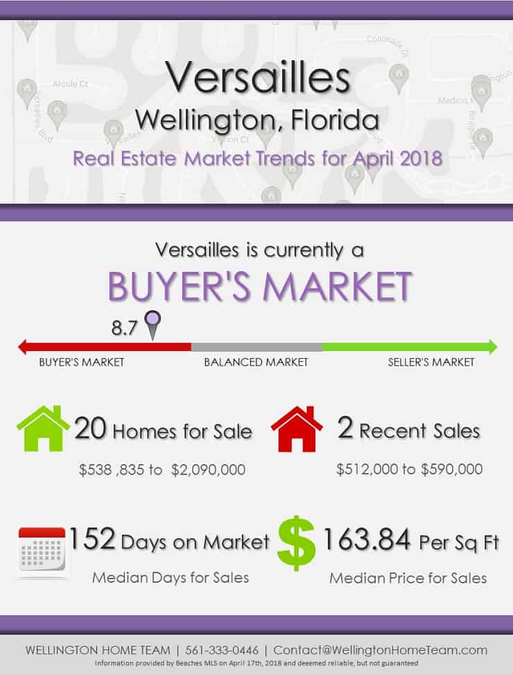 Versailles Wellington Florida Real Estate Market Reports | APR 2018