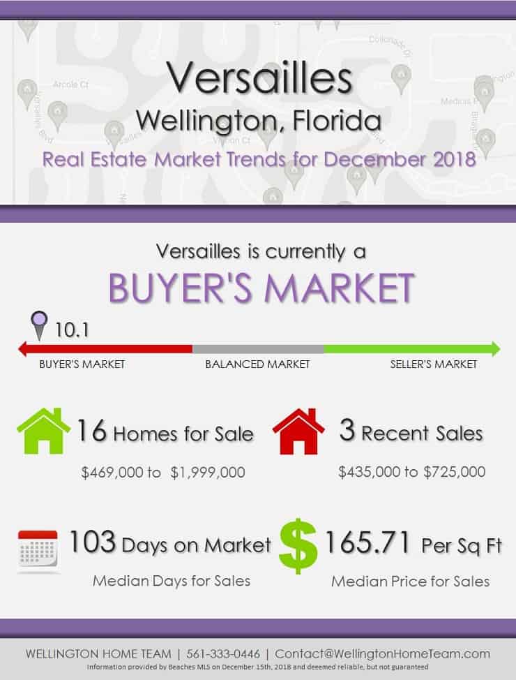 Versailles Wellington Florida Real Estate Market Trends December 2018