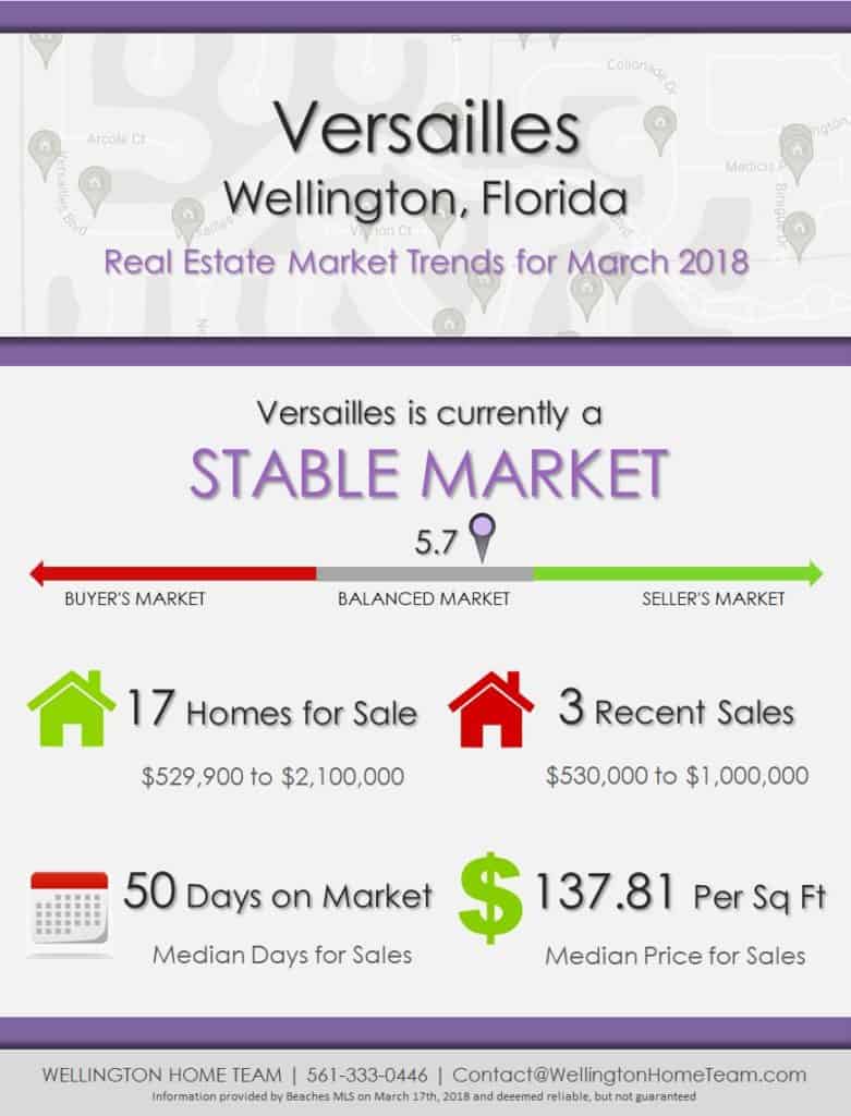 Versailles Wellington Florida Real Estate Market Reports | MAR 2018