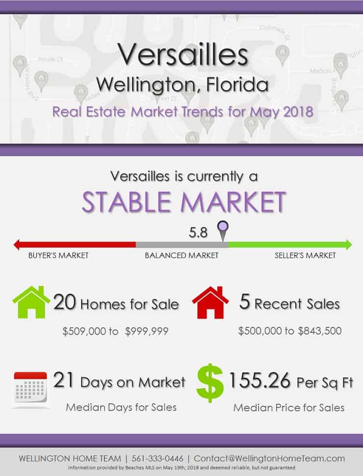 Versailles Wellington Florida Real Estate Market Reports | MAY 2018