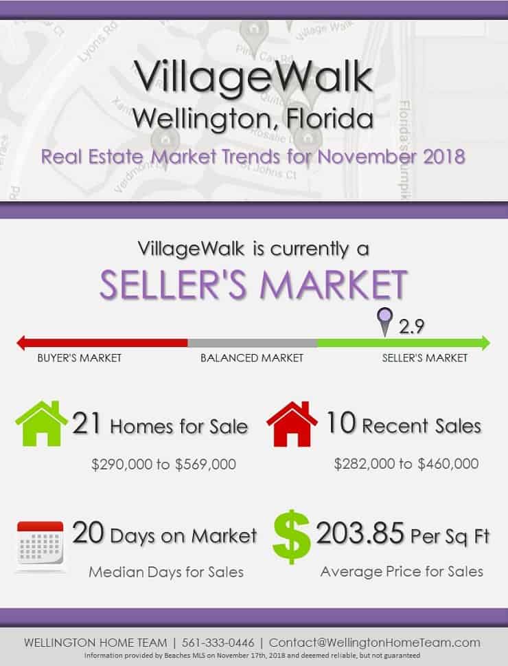 VillageWalk Wellington Florida Real Estate Market Report NOV 2018