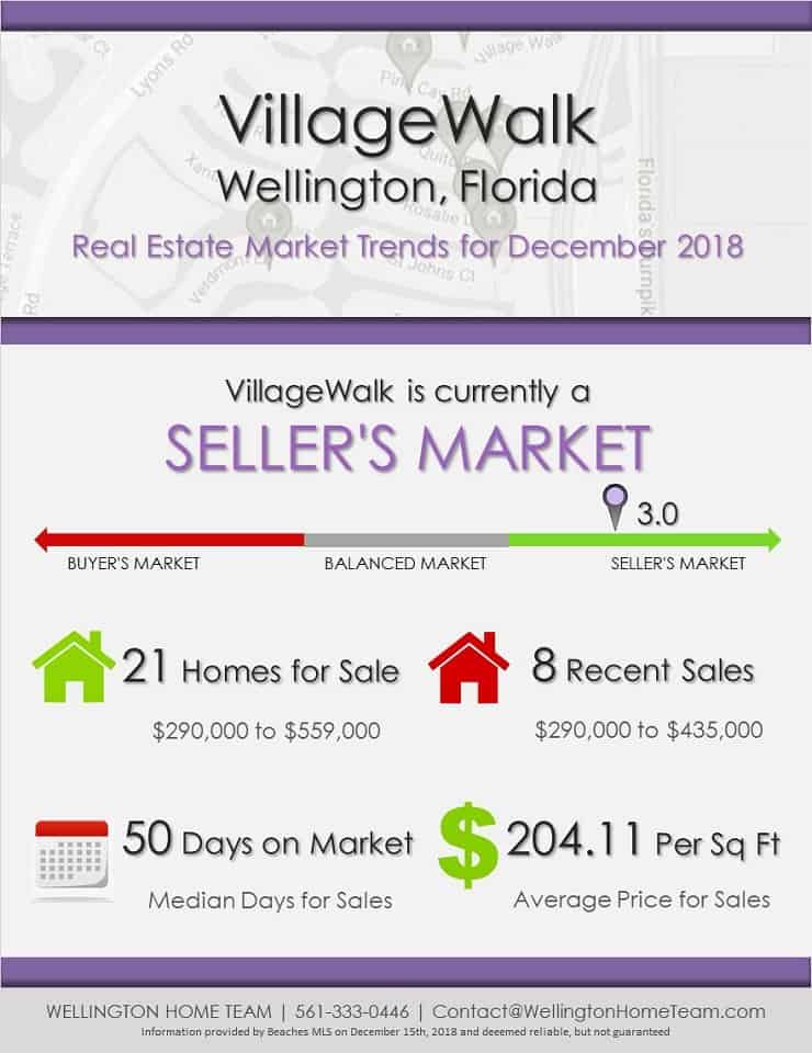 VillageWalk Wellington Florida Real Estate Market Report | DEC 2018