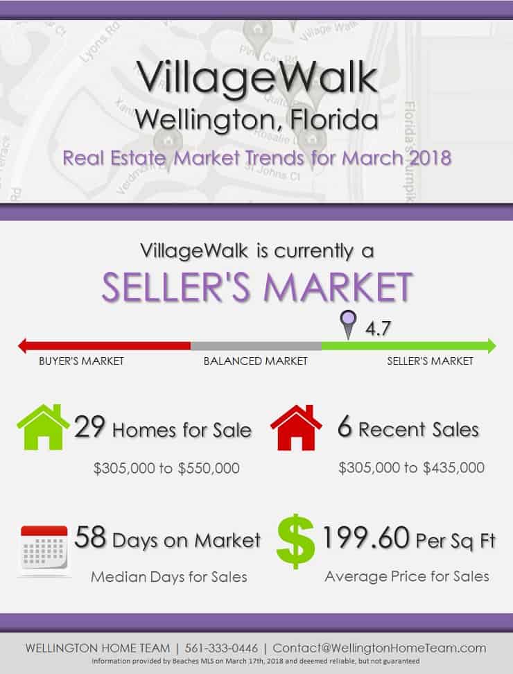 VillageWalk Wellington Florida Real Estate Market Trends March 2018