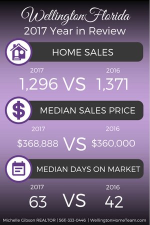 Wellington Florida Real Estate 2017 Market Review