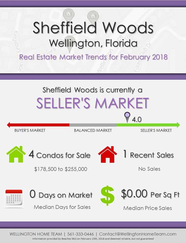 Sheffield Woods Wellington Florida Real Estate Market Report February 2018