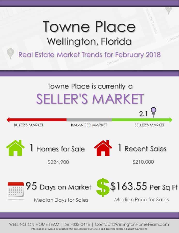 Towne Place Wellington Florida Real Estate Market Report February 2018