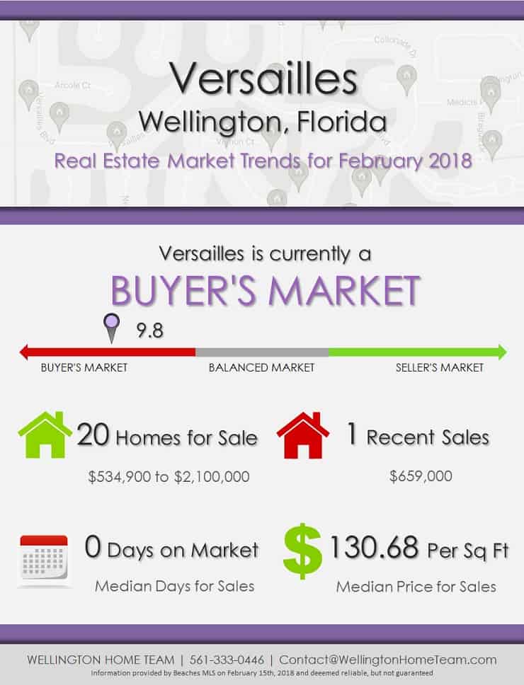 Versailles Wellington Florida Real Estate Market Report February 2018