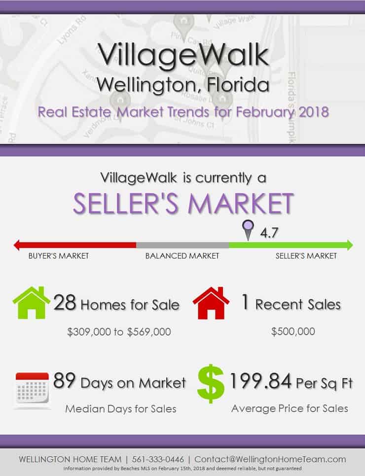 VillageWalk Wellington Florida Real Estate Market Report February 2018